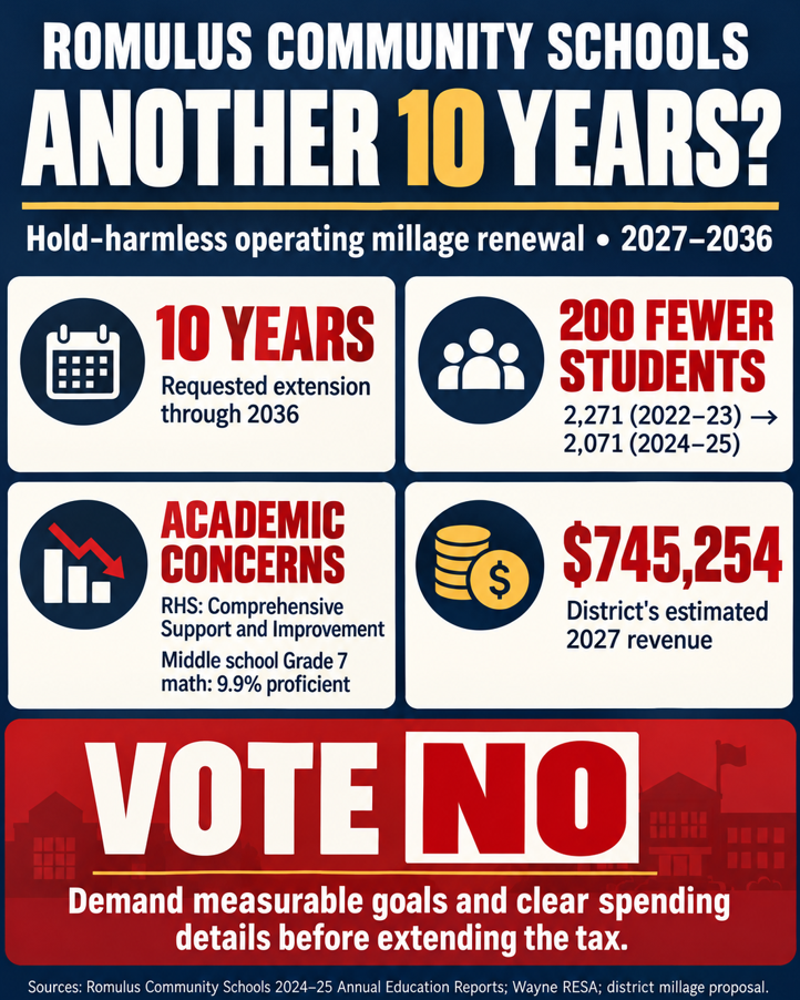 Romulus Community Schools another 10 years millage graphic